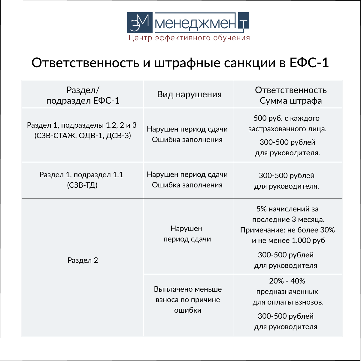 razmery shtrafov efs 1